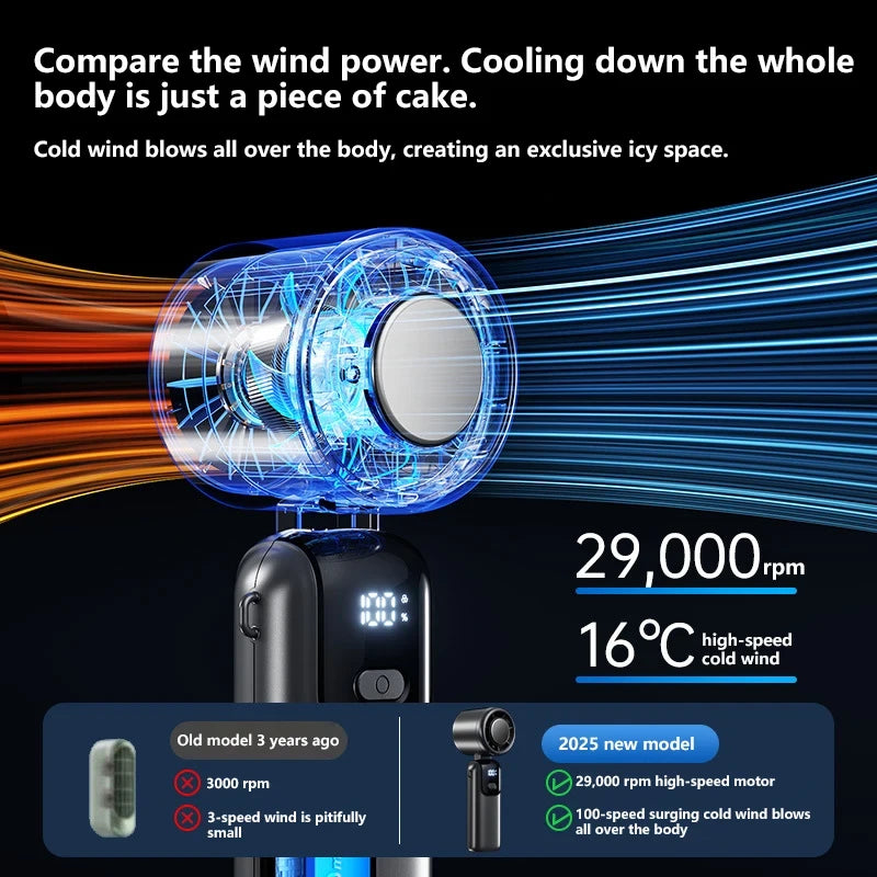 Portable Turbo Cooling Fan